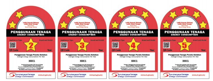 Malaysia sets MEPS for microwave ovens and electric rice cookers