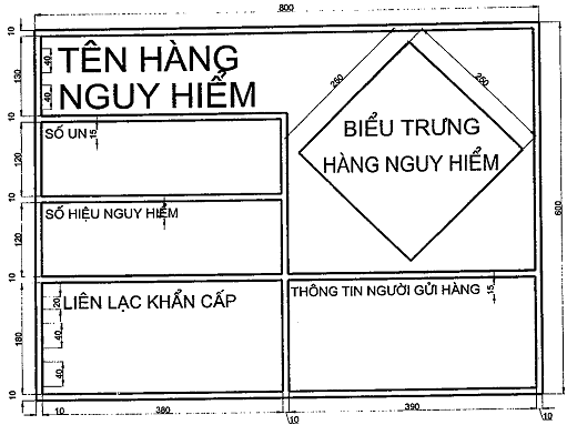Vietnam: Draft circular on detailed rules for dangerous goods transportation is disclosed